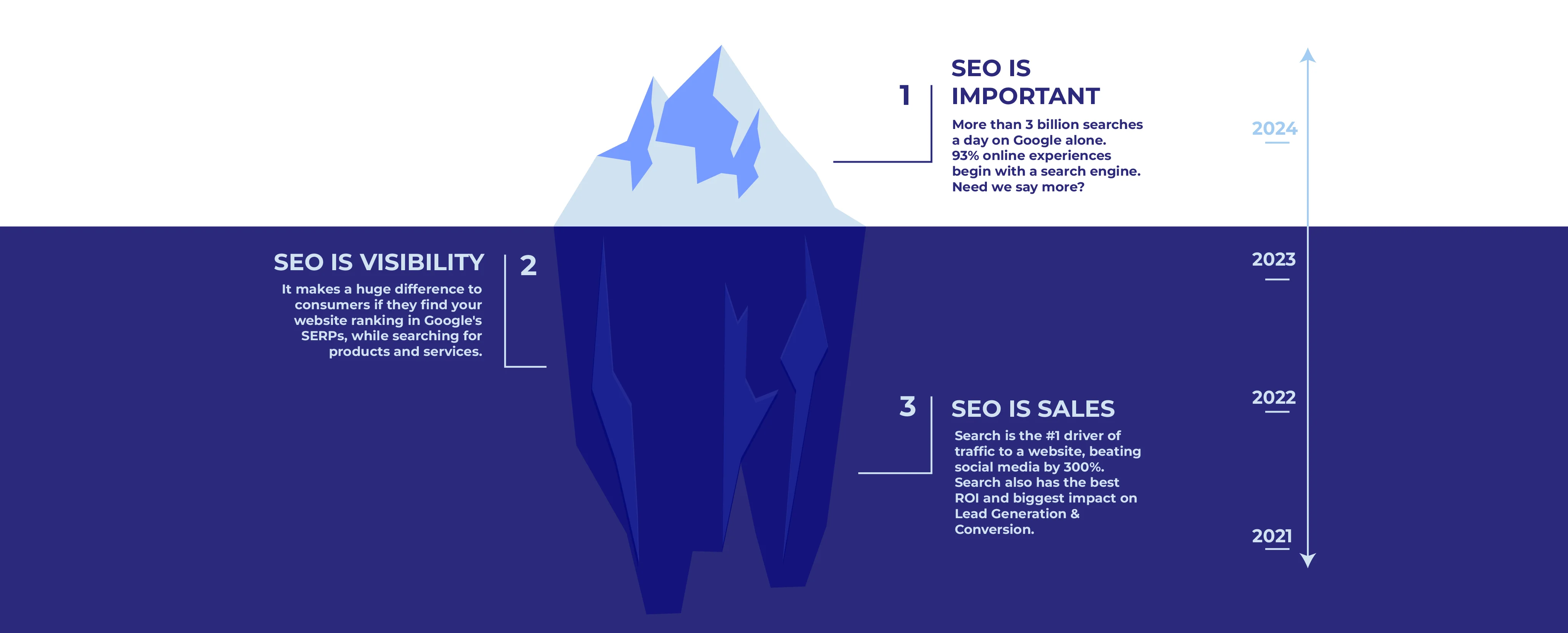 What is SEO?